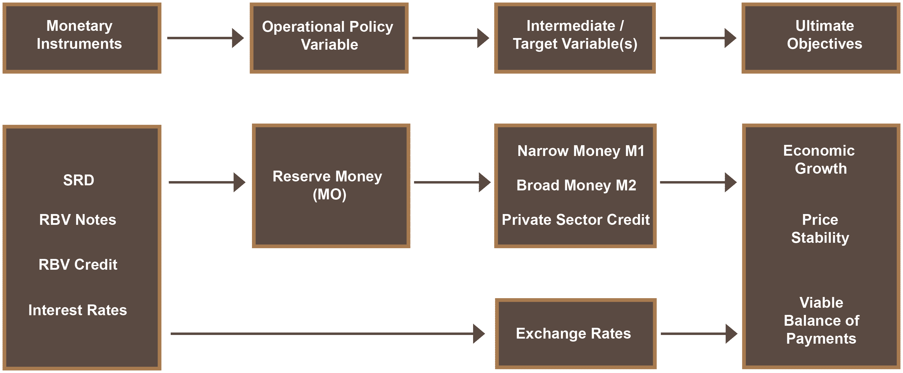 Monetary Chart New