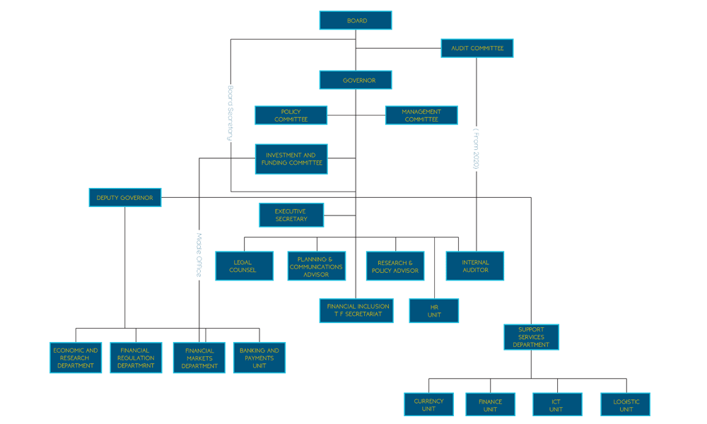 RBV Structure Copy