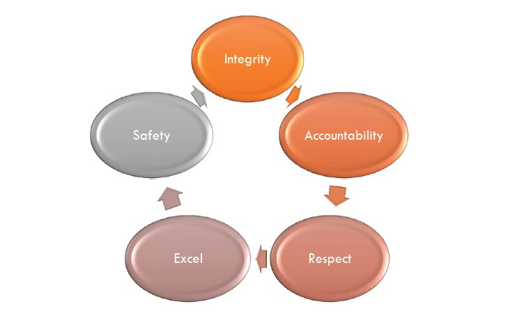 Values.jpg