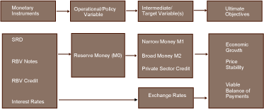 monetary policy framework